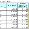 「コミュファプラス／アクセスコミュファプラス」キャンペーン内容