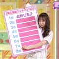 『乃木坂46時間TV アベマ独占放送「はなれてたって、ぼくらはいっしょ！」』（C）AbemaTV