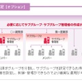 「サブグループ設定」