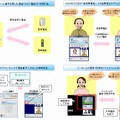 「ひかりソフトフォン」利用イメージ