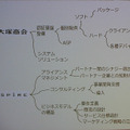 大塚商会とインスパイアの役割