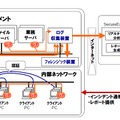 連携ソリューション例