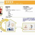 コンティニュアは次世代健康管理機器の規格となる