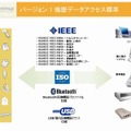 機器データアクセスのガイドライン