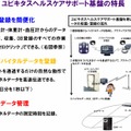 ユビキタスヘルスケアサポート基盤の特長