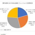 新型コロナで増えるウェブ会議に課題も！音声／映像の劣化やセキュリティ問題