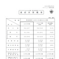 パナソニック2008年度第3四半期決算概要
