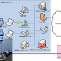 「BizEmotion-OTP Enterprise Edition」利用イメージ