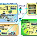 システム構成例