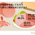 お取り寄せに関する意識調査