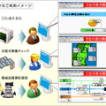 Web画面のカスタマイズ例