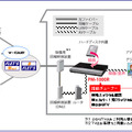 「Picture Mate 1000R」の接続方法