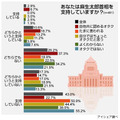 「定額給付金」に関する意識調査