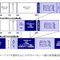 HFC高度化のシナリオの一検討例