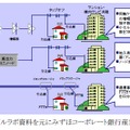 HFC、FTTC、FTTHのネットワーク構成