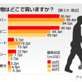 調査結果