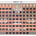 あらたに開発された高速送受信回路の写真