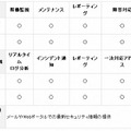 「UTM」サービス内容