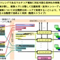 階層ストライプ並列エンコーディング