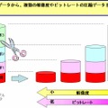 スケーラブル映像圧縮とは