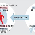 「海外プラスナンバー」利用イメージ