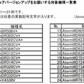 対象機種一覧表