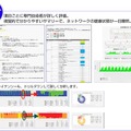 「プレミアムネットワークサービス」定期レポート