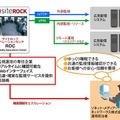 「サイトロック マネジメントサービス」運用イメージ