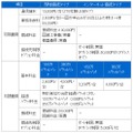 「STAR-Remote 3G」スタンダードプラン料金