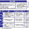 想定されるケーブルテレビ事業者の形態