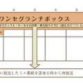 放送のタイムテーブル