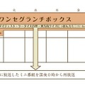 放送のタイムテーブル