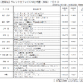 米倉涼子、「年間テレビCM出稿タレント」で1位に！前年11位から大幅ランクアップ