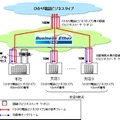 利用イメージ図