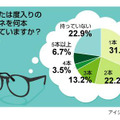 メガネに関する意識調査