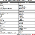 「2020年 年代別JOYSOUND年間カラオケランキング【50代】」