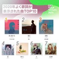 2020年よく歌詞が表示された曲　TOP10