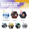 2020年でよく聴かれたアーティスト TOP10