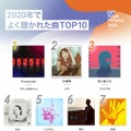 2020年でよく聴かれた曲　TOP10