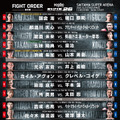 「Yogibo presents　RIZIN.26」試合順