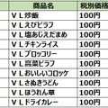 巣ごもり・おうち時間で好調！ローソンストア100で2020年に最も売れた“冷凍食品”は？