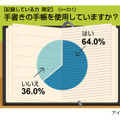 調査結果