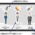 空間演出メディア「ActiveAvatar（アクティブアバター）」