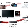 ブラビアリンクイメージ図