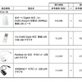 全4製品の新価格（消費税含む）