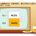 アルコール飲料の広告に関する意識調査