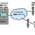 実験電波の送信イメージ