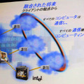 [IDF2003] 今年のIntelのキーワードは「コンバージェンス　—融合—」