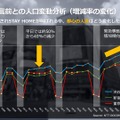 コロナ禍でもテクノロジーで無駄がない広告配信を実現するDOOH広告「LIVE BOARD」の強み【PR】