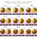 つぼみ調査による全国の桜の生長状況